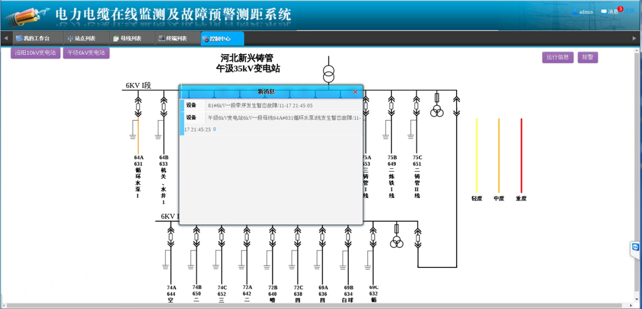 2018.11.17河北新興鑄管午汲站電纜故障報(bào)警案例