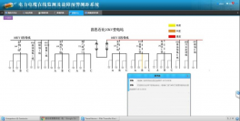 2017.7.16中國化工集團(tuán)山東昌邑石化電纜故障報(bào)警案例