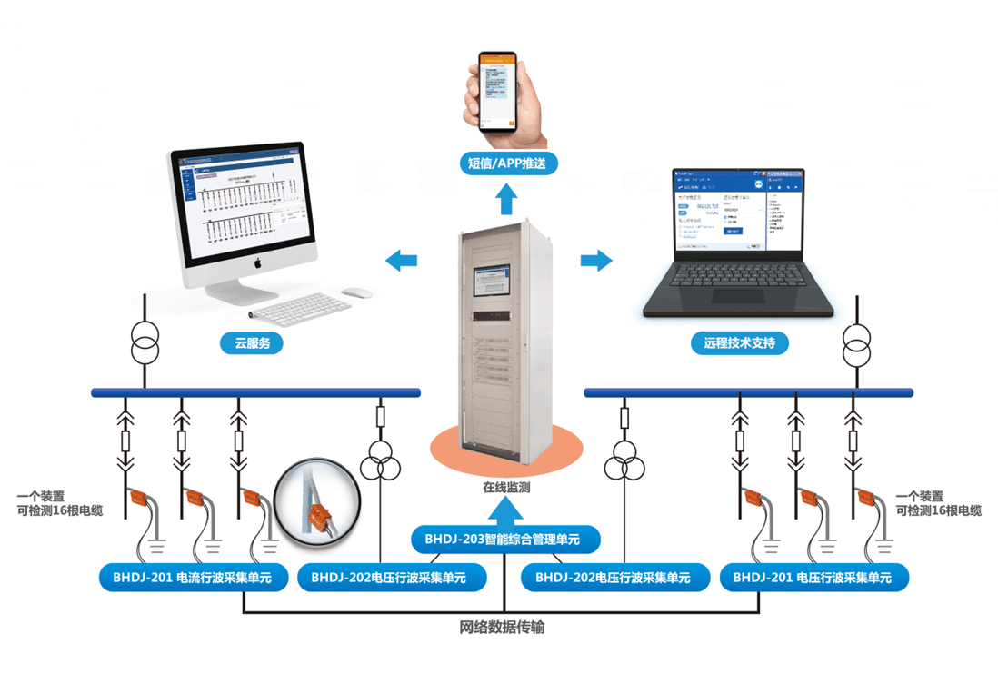BHDJ-2000電纜在線監(jiān)測(cè)及故障預(yù)警測(cè)距系統(tǒng)
