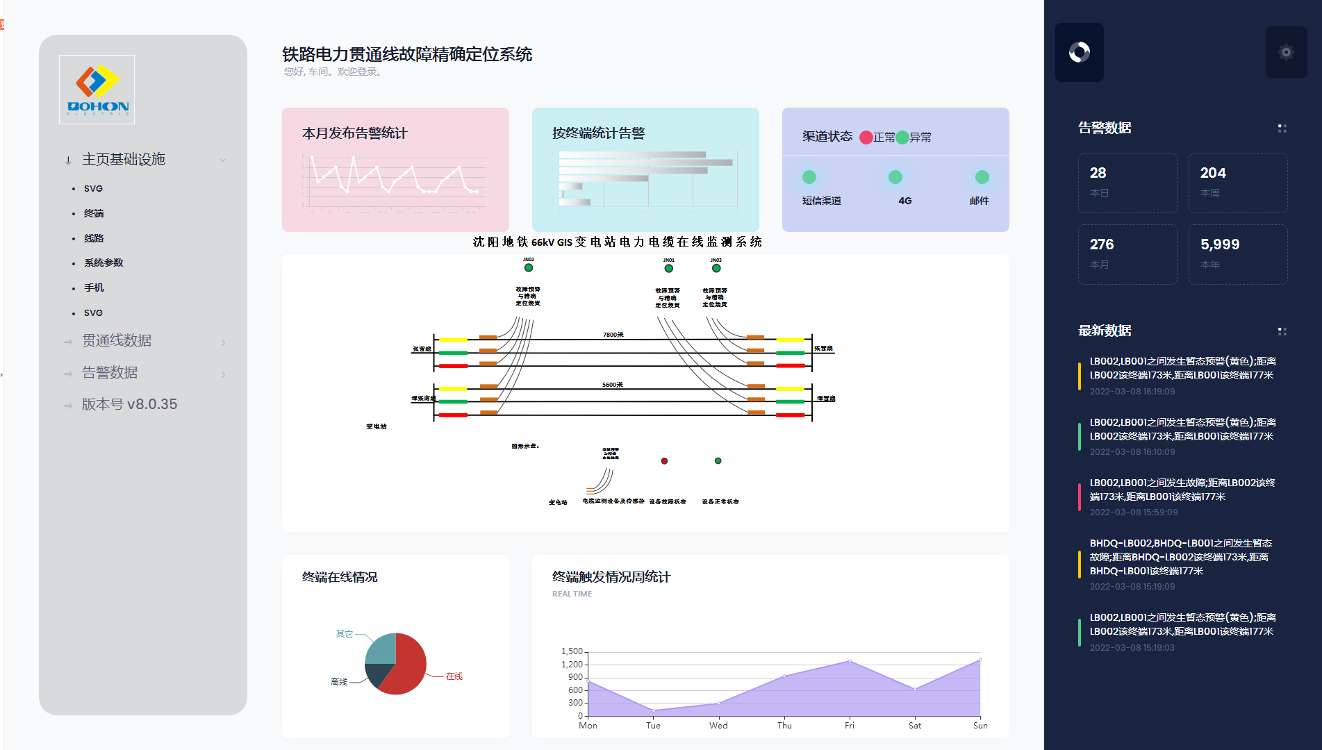  鐵路電力貫通線故障精確定位系統(tǒng)